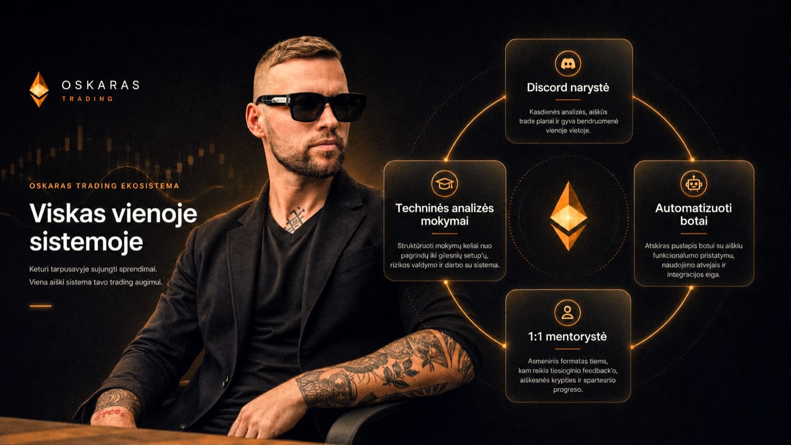 Oskaras Trading ekosistema: Discord narystė, techninės analizės mokymai, automatizuoti botai ir individuali mentorystė